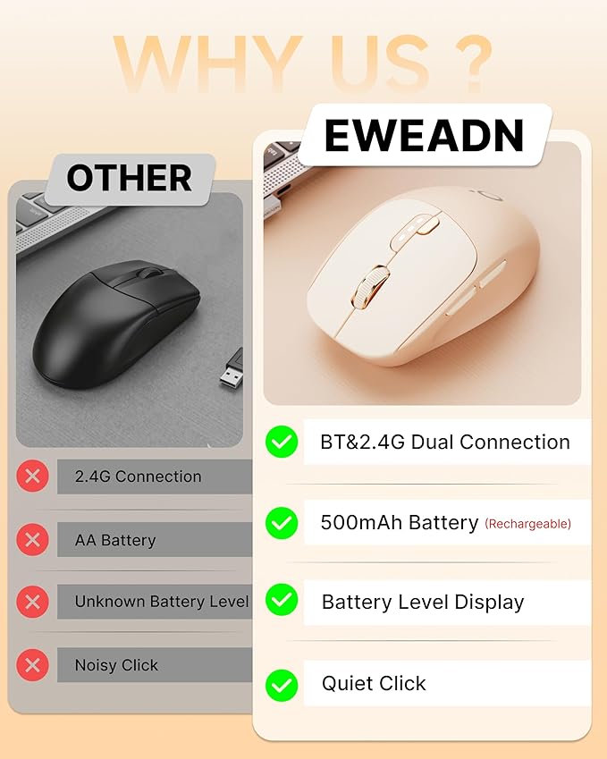 SEUNKWANG EWEADN Q5 Wireless Mouse, Bluetooth & 2.4G Quiet Computer Mouses with Battery Level Display, 1600 DPI, Ergonomic Office Mouse, 6 Button Portable Cute Computer Mouse for Laptop/PC/Mac - Pink