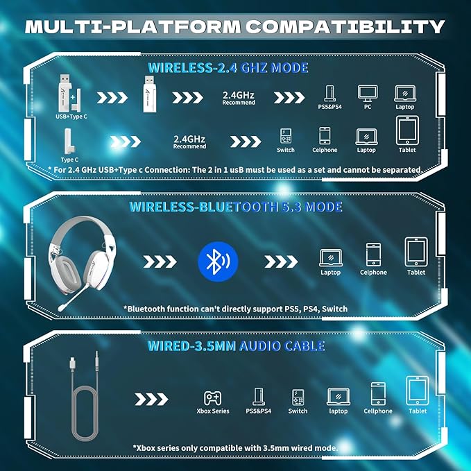 ATTACK SHARK L90 Ultra-Light Wireless Headset,RGB,Foldable,Triple- Mode-2.4Ghz/Bluetooth/Wired Gaming Headphone with mic,40mm Driver,7.1 Surround Sound,for Xbox/PS4/PS5/PC Customize via Software-White
