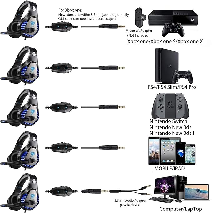 Gaming Headset for PS4, Xbox One, PC, PS5, Laptop, Mac, Nintendo Switch, 3.5MM Noise Cancelling Over Ear Headphones with Mic, Bass Surround, Soft Memory Earmuffs (Black)