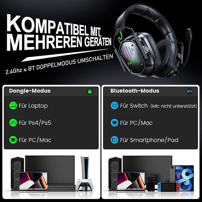 Wireless Gaming Headset for PS5, PS4, PC, Switch – 2.4GHz & Bluetooth Gaming Headphones with Mic, 3D Stereo Surround Sound, 20ms Low Latency, ENC Noise Canceling, RGB Light, 50H Battery