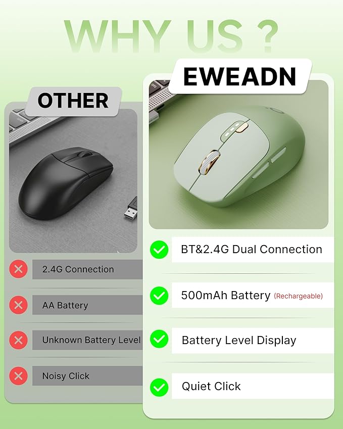 EWEADN Q5 Wireless Mouse, Bluetooth & 2.4G Quiet Computer Mouses with Battery Level Display, 1600 DPI, Ergonomic Office Mouse, 6 Button Portable Cute Computer Mouse for Laptop/PC/Mac - Green