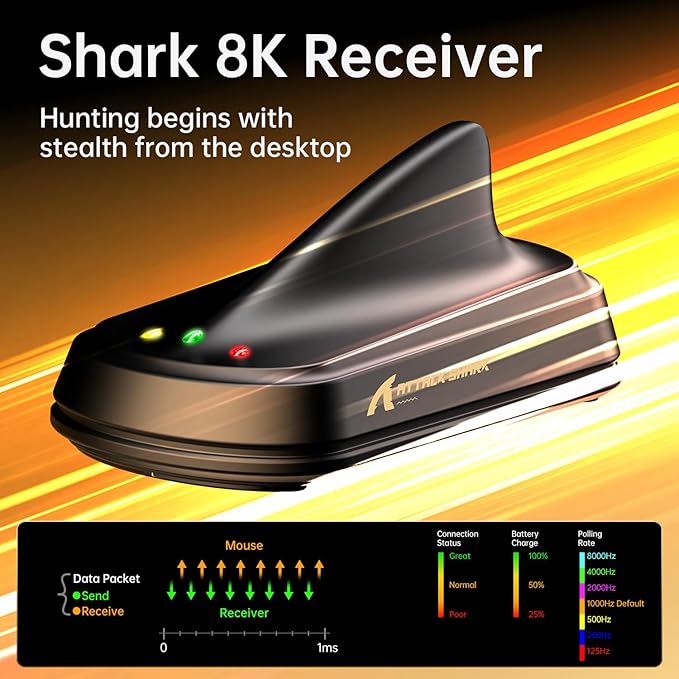 MAMBASNAKE ATTACKSHARK V8 Wireless Ultralight Gaming Mouse with 8K Polling,42000 DPI,Nordic54L15 MCU Chip,PAW3950 Max Sensor-Wired/BT/2.4Ghz,400Hrs Long Battery,Programmable for PC Mac FPS(Black+Tape)