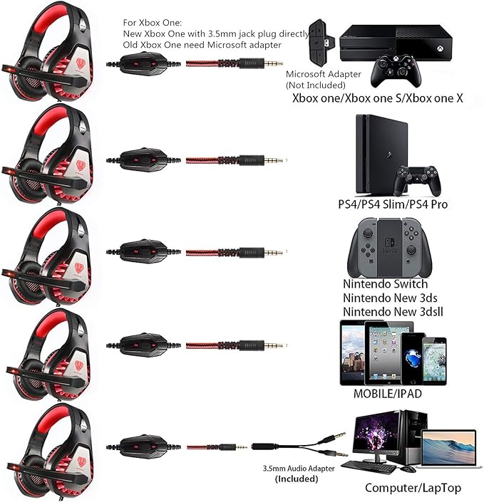 Gaming Headset for PS4, Xbox One, PC, PS5, Laptop, Mac, Nintendo Switch, 3.5MM Noise Cancelling Over Ear Headphones with Mic, Bass Surround, Soft Memory Earmuffs (red)