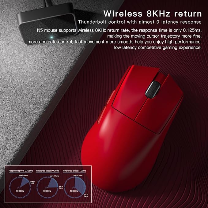 Darmoshark N5 Wireless Gaming Mouse,Tri-Mode 2.4G/USB-C/Bluetooth Mouse Up to 26000DPI,PAW3395 Optical Sensor,PC Gaming Mice with 7 Programmable Button,Suitable for Windows and Mac,500mAh-B