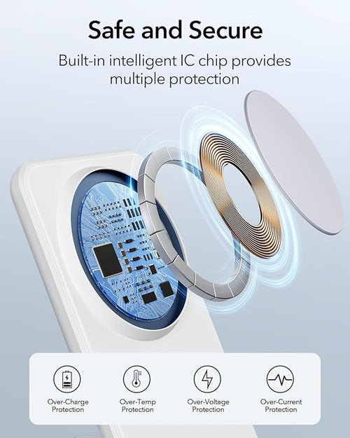 2-in-1 for Magsafe-Compatible Charger Stand with PD 20W USB-C Charger Block & Cable, Fast Charging Wireless Charger Designed for iPhone 17 Pro Max/16/15/14/13/12, AirPods 4/3/Pro 3/Pro 2/Pro, White