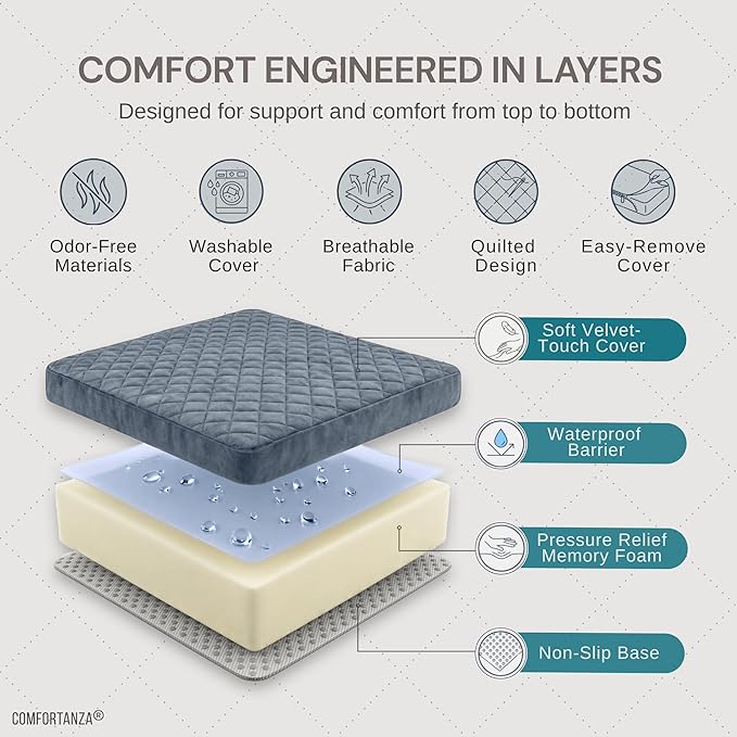 Soft 20x20x5 Memory Foam Recliner Chair Seat Cushion for Long Sitting - Armchair Pad with Washable Velvety Cover & Non-Slip Base for Seniors & Elderly - Gray