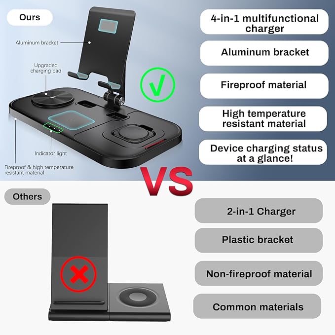 Wireless Charger for Samsung, 4 in 1 Charging Station for Samsung, Foldable Charging Stand for Galaxy S25 Ultra/S24/S23/Z Fold 7/Flip7/Note 20/Galaxy Watch 8/7/6/5 Pro/Galaxy Buds Pro3/Android/Tablet