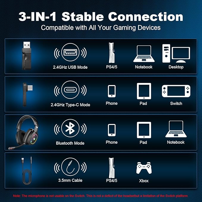 IMYB W82 2.4Ghz Wireless Gaming Headset for Nintendo Switch丨OLED丨Lite, Bluetooth 5.4 Gaming Headphones with Noise Cancelling Microphone, 40Hr Battery, USB & Type-C Connector for PS5, PS4, PC, Laptop