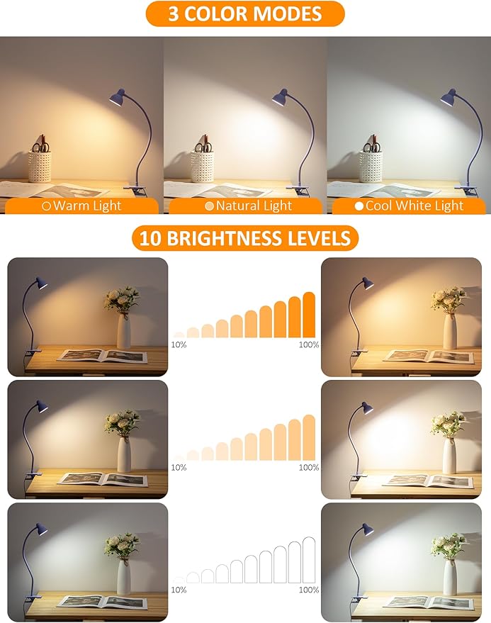 LiFMIRA Clip on Lamp USB Reading Light, 3 Color Modes, 10 Brightness Dimmable, Flexible Gooseneck Desk Lamp with Clamp, Eye Care Clip on Light for Bed Headboard Desk Home Dorm