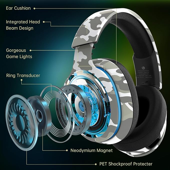 Gtheos 2.4GHz Wireless Gaming Headset for PS5, PS4 Fortnite & Call of Duty/FPS Gamers, PC, Nintendo Switch, Bluetooth 5.3 Gaming Headphones with Microphone for Computer, Mobile, Stereo Sound (Camo)