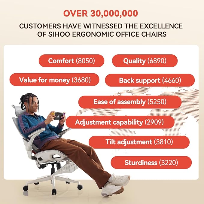 SIHOO B100 PRO Ergonomic Office Chair with Footrest, Mesh Office Chair with Adaptive Lumbar Support, Computer Chair with Wide Headrest, Desk Chair with 360° Rotatable Flip-Up Armrests, Light Grey