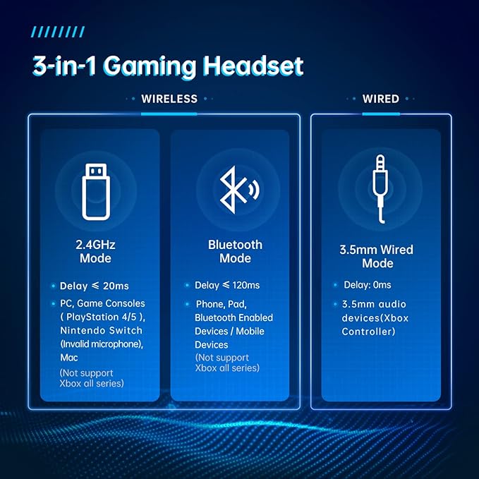 Gtheos 2.4GHz Wireless Gaming Headset for PC, PS4, PS5, Mac, Nintendo Switch, Bluetooth 5.2 Gaming Headphones with Noise Canceling Microphone, Stereo Sound, ONLY 3.5mm Wired Mode for Xbox Series-Black