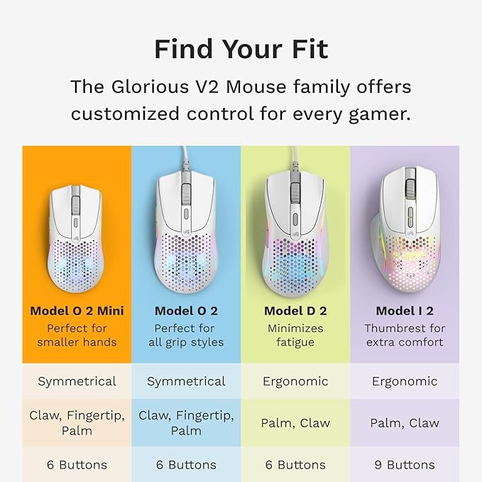 GLORIOUS Model O 2 Mini Wireless Gaming Mouse: Superlight 57g, up to 210hr Battery, Dual Wireless 2.4GHz and Bluetooth 5.2, 26K Optical Sensor, 80M Clicks, 6 Programmable Buttons, FPS Mouse, White