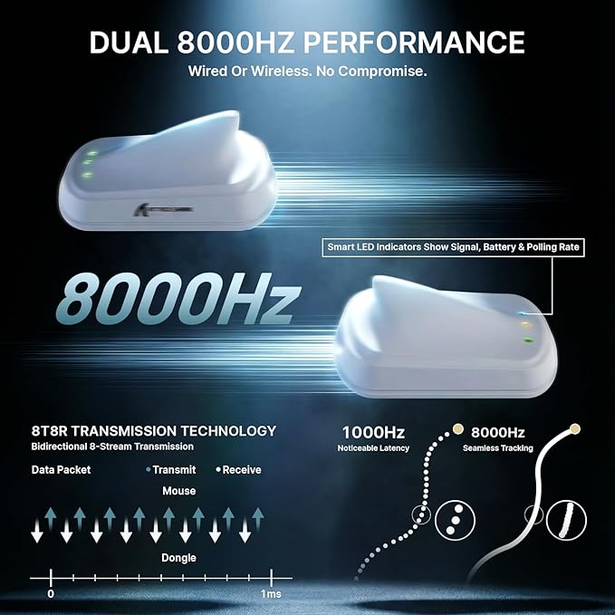 ATTACK SHARK V8 8K Wireless Gaming Mouse Whit 42000 DPI-PAW3950 MAX Sensor-59g Lightweight-Nordic54L15 MCU-400h Battery Life,Triple Modes,Gaming Accessories for PC/Laptop/Mac (White Griptape)