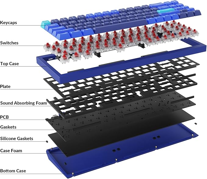 Keychron Q7 70% Layout Hot-Swappable RGB Wired Custom Mechanical Keyboard Compatible with Mac Windows Linux, QMK/VIA Programmable Macro Gateron G Pro Red Switch Double Gasket Kit Full Aluminum-Blue