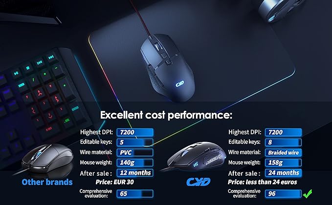 C309 Gaming Mouse Wired, Ergonomic Gamer Mouse PC Gaming Mice USB Optical Computer Mouse with RGB Backlit, 6 Adjustable DPI Up to 7200, 8 Programmable Buttons for Windows XP, 10, 8, 7, Mac OS, Linux