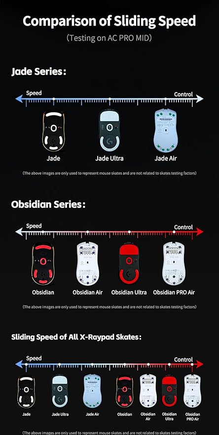X-Raypad Jade & Obsidian Ultra Series Mouse Skates (Obsidian Ultra, fits Maya X)