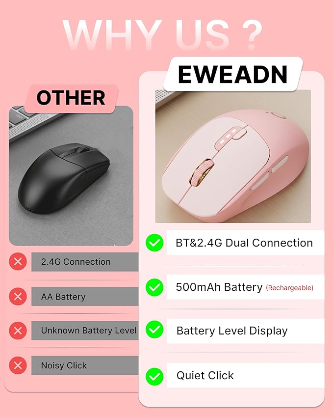 EWEADN Q5 Wireless Mouse, Bluetooth & 2.4G Quiet Computer Mouses with Battery Level Display, 1600 DPI, Ergonomic Office Mouse, 6 Button Portable Cute Computer Mouse for Laptop/PC/Mac - Rose Pink