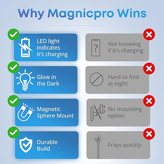 10ft LED Phone Lightning Cable with Magnetic Tip, Magnetic Cord Holder & Blue Night Glow Light – Durable Fast Charger Cable for iPhone 5–14 and More