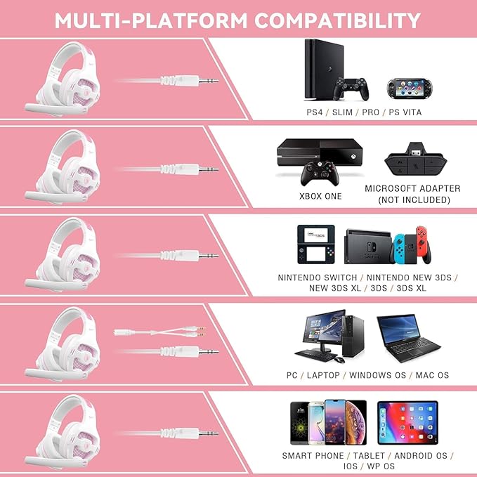Pink Gaming Headset with Mic for PS5 PS4 Xbox Series X|S PC, Wired Gaming Headset with Noise Cancelling Microphone, Cute Gaming Headphones for Girls, Stereo PC Headset for Nintendo Switch