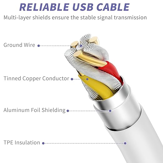 2 Packs USB C to USB C Cable 3A Light Up C to C Cable LED C to Type C Fast Charging Cord for Samsung Galaxy S23 S22 S21 S20 Ultra, i-Phone 15 Pro Max Plus, iPad mini Pro Air(3.3FT,Red&Purple)