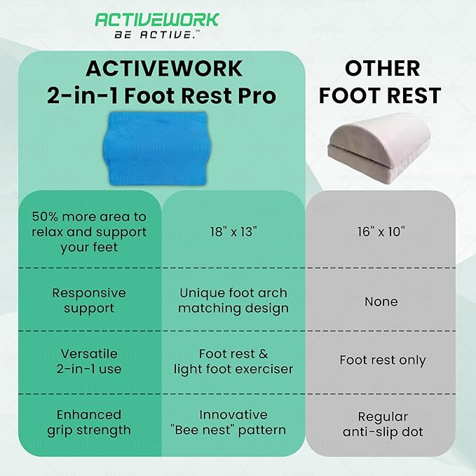 2-in-1 Portable Foot Rest Pro - Extra Large - Foot Rest & Foot Leg Exerciser - Improve Circulation & Relax Exercise Massage Foot Under Desk Work Office Chair, Gaming & Home (Blue)
