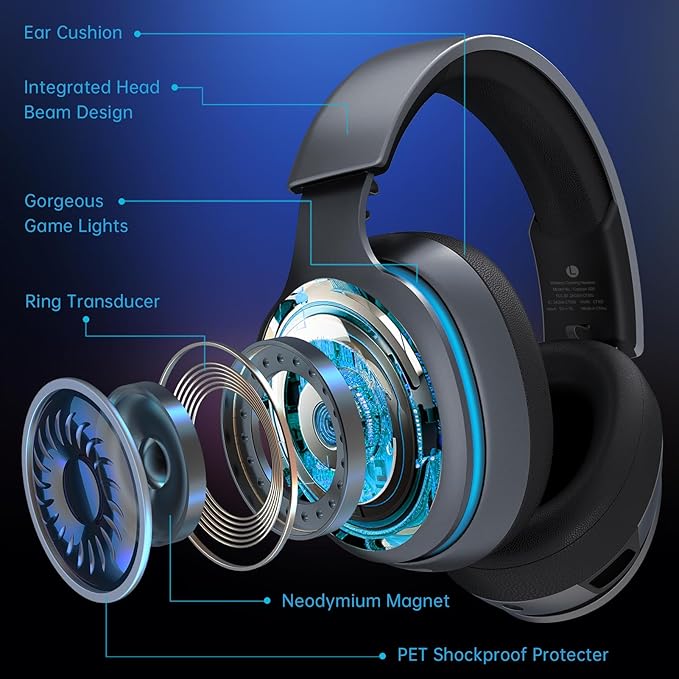 Gtheos 2.4GHz Wireless Gaming Headset for PS5, PS4 Fortnite & Call of Duty/FPS Gamers, PC, Nintendo Switch, 7.1 Surround Sound, Bluetooth 5.3 Gaming Headphones with ENC Mic, 40+Hr Battery - Space Gray