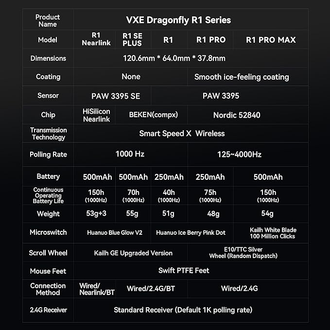 ATK VXE Dragonfly R1 SE+ Wireless Gaming Mouse, 55g Lightweight, PAW3395 SE Sensor, Adjustable DPI, 2k Polling, 70 Hr Battery Life, Tri-Mode 2.4G/Bluetooth/Wired