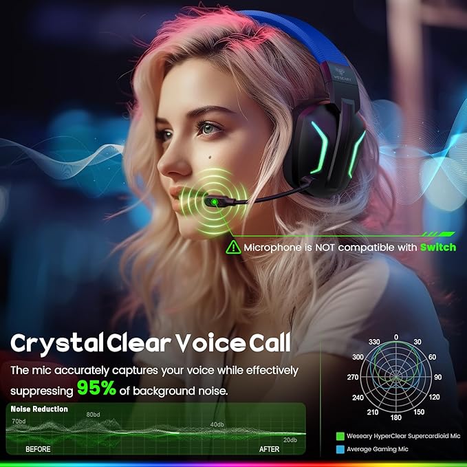 WESEARY Wireless Gaming Headset for PC, Laptop, Mac & Switch, Dual Low-Latency 2.4GHz USB/Type-C, Bluetooth Gaming Headphones with ENC Mic for Cube Accessories, 3D Stereo,Colorful Light, 50H Power