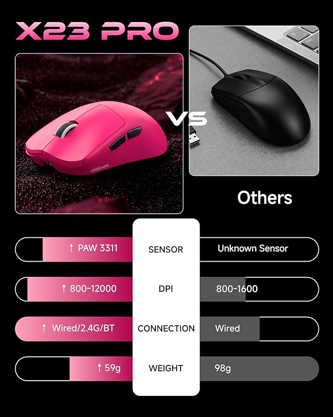 EWEAND X23 Pro Wireless Gaming Mouse, Tri-Mode 2.4G/USB-C/Bluetooth 5.4 Mouse, PAW3311 Sensor, 12000 DPI, 59g Lightweight, 1ms Response, Seamless Device Switching Computer Mouse for Laptop/PC/Mac-Pink