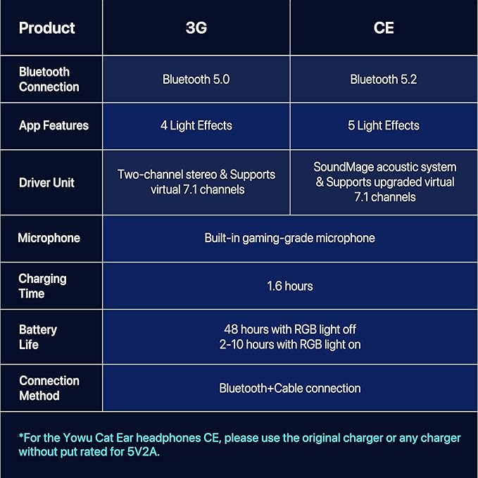 YOWU Cat Ear Headphones, Cute Cat Ear Gaming Headsets with Bluetooth 5.2 for PC/PE/Switch/PS4/PS5, Built-in Mic & Customizable RGB Light Effect for Anime Lovers(CE Black)