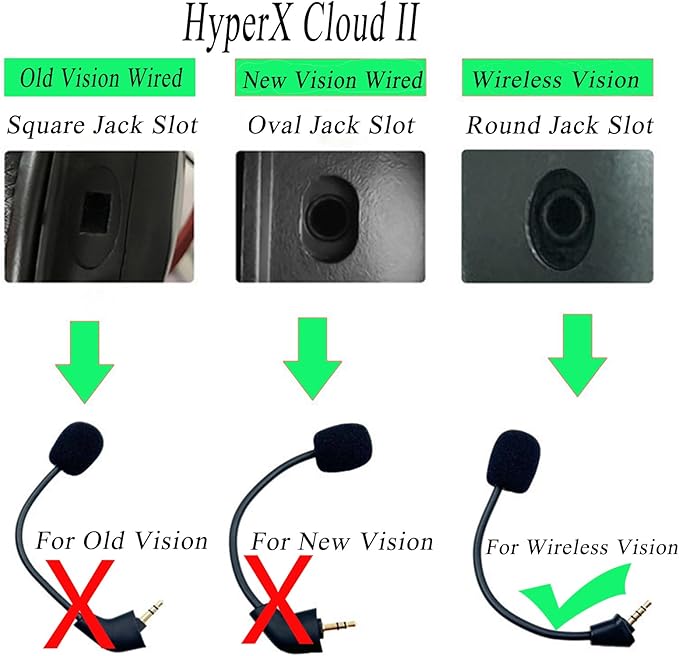 Replacement Game Microphone for Kingston HyperX Cloud 2 II Wireless Gaming Headset, PS5 Xbox Series X/S PS3 PC Noise Cancelling Mic, 3.5 mm Jack (Wireless Version)