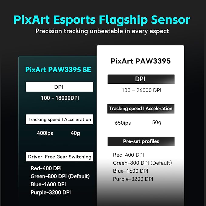 ATK VXE Dragonfly R1 Pro Wireless Gaming Mouse, 48g Lightweight, PAW3395 Sensor, Adjustable DPI, 4k Polling, 75 Hr Battery Life, Dual-Mode 2.4G/Wired