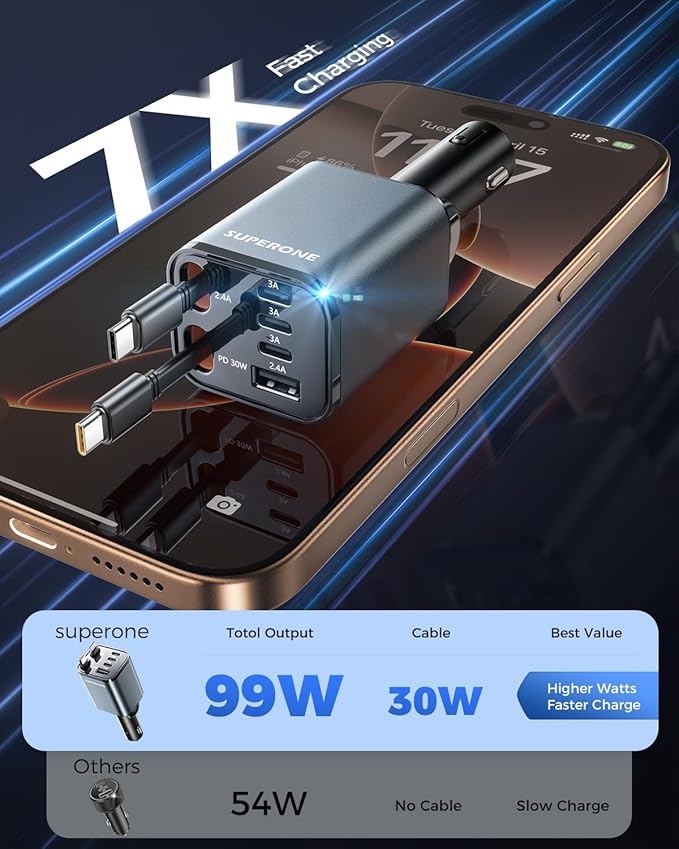 SUPERONE Retractable Car Charger, [Ultra-Compact] 6-Port Car Charger USB C, iPhone Car Chargers Fast Charging with Dual USB C Cables, Car Accessories Phone Chargers for iPhone 17/16/15/14/13/12 Series