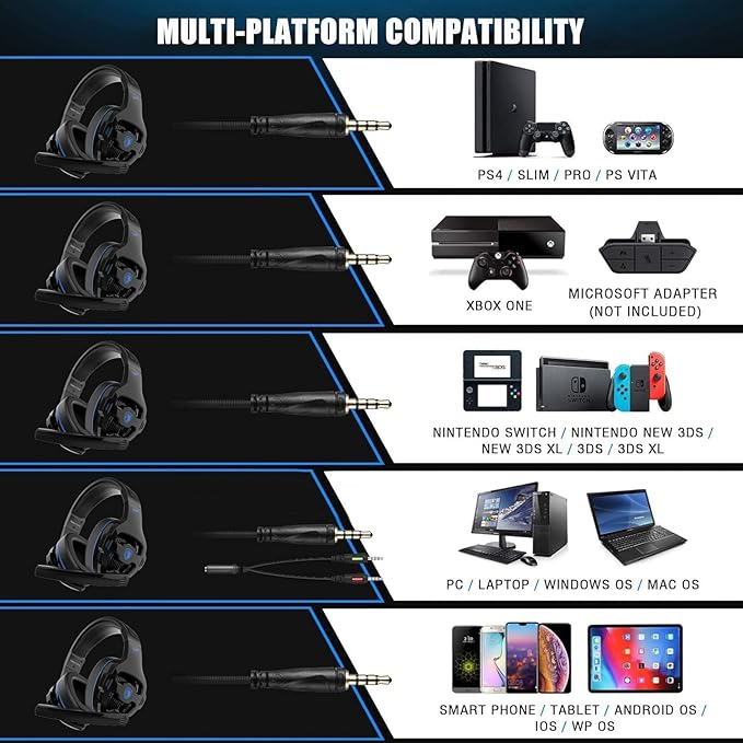 Gaming Headset with Microphone for PS5, PS4, Xbox Series X|S, Nintendo Switch, PC - 3.5mm Wired Over Ear Headphones, Noise Canceling Mic, Stereo Surround Sound, Soft Memory Foam - Black Blue
