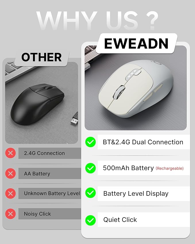 SEUNKWANG EWEADN Q5 Wireless Mouse, Bluetooth & 2.4G Quiet Computer Mouses with Battery Level Display, 1600 DPI, Ergonomic Office Mouse, 6 Button Portable Cute Computer Mouse for Laptop/PC/Mac - Grey