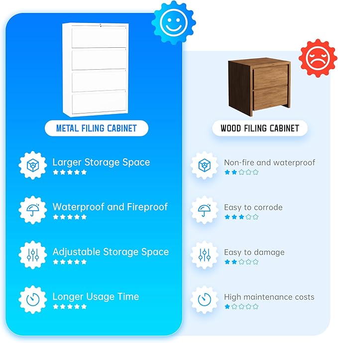 Greenvelly 4 Drawer File Cabinet, Lateral Filing Cabinet for Home Office, White Metal File Cabinet with Lock, Lockable Lateral File Cabinet with Hanging Files&Key for Letter/Legal/F4/A4 (36" W)
