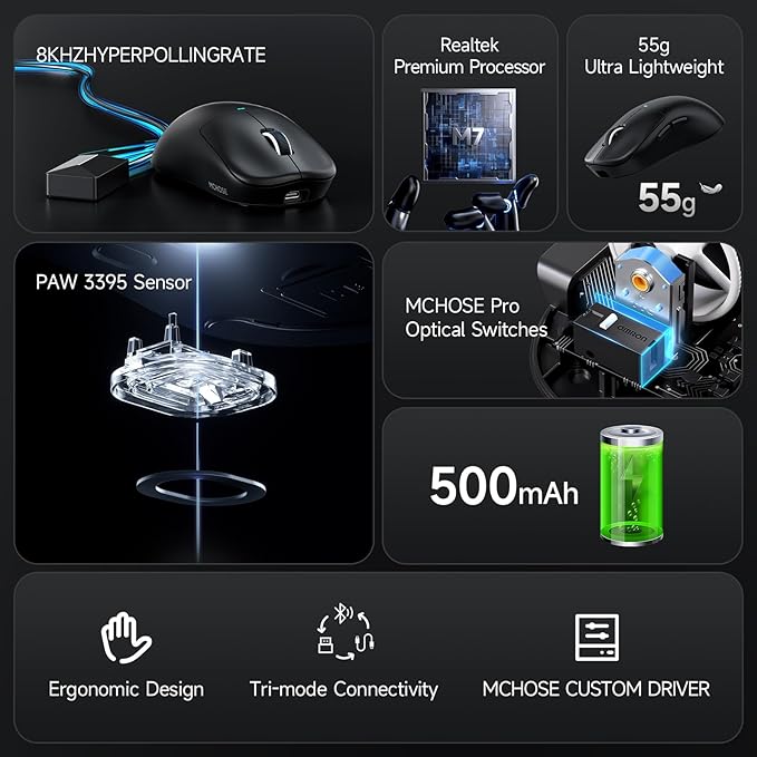MCHOSE M7 Pro Wireless Gaming Mouse, 8K Polling, 55g Lightweight Ergonomic Computer Mouse PAW3395 Optical Sensor, 650 IPS 26000 DPI, 6 Programmable Controls, USB-C 3-Mode PC/Mac Black