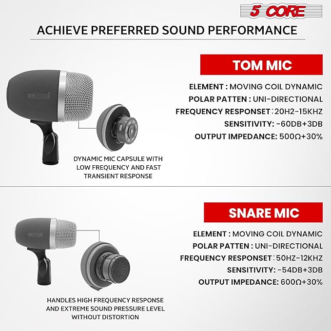 5 CORE Tabla Mics Professional Dual Microphone Set Best Condenser Mics for Instrument Bayan & Dayan Recording for Live On Stage Studio Temple Classroom - Tabla MIC 2XP