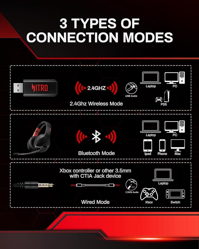 acer 2.4GHz Flex Wireless Gaming Headset | Red+Green | Non-Stop 100H Battery | Dynamic 50mm Drivers | Clear Voice Mic | Bluetooth5.3, 3.5mm | Gaming Headphones for PC, Meeting, Music, PS4 Headset