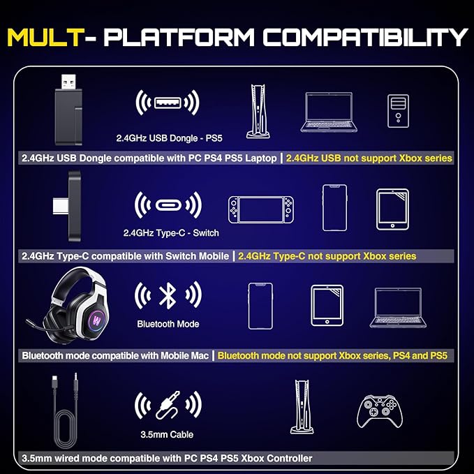 WolfLawS Wireless Gaming Headset for PS5, PC, PS4, 2.4G/Bluetooth Gaming Headphones with Noise Canceling Microphone, USB and Type-C Connector, 7.1 Surround Sound, RGB Lighting, 60H Battery