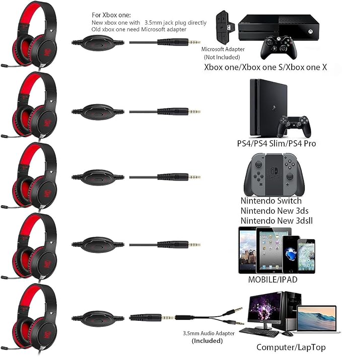 H-10 Gaming Headset for PS4, Xbox One, PC, PS5, Nintendo Switch, Stereo Wired Noise Cancelling Over Ear Headphones with Mic for Kids Adults, Bass Surround, Soft Memory Earmuffs, Red