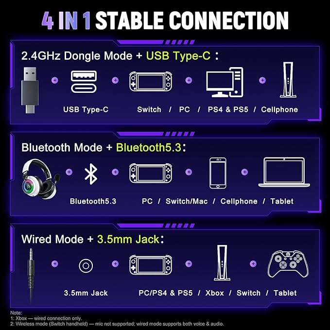 Ultra-Light 3-in-1 Wireless Gaming Headset for PS5 PS4 Xbox, 7.1 Surround Sound, Noise Cancelling Mic, RGB Lights, 40H+ Battery, Lossless Audio, Comfy Over Ear Headphones for PC, Switch, Mac