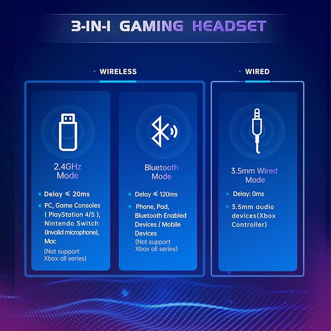 Gtheos 2.4GHz Wireless Gaming Headset for PS5, PS4 Fortnite & FPS Gamers, PC, Nintendo Switch, Bluetooth 5.3 Gaming Headphones with Noise Canceling Mic, Stereo Sound, 40+Hr Battery (Pink)