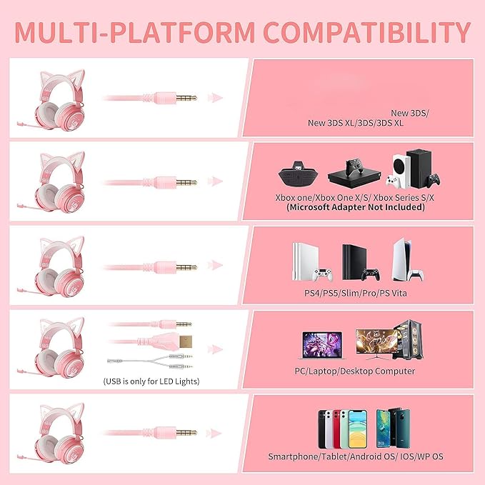 SOMIC GS510 Gaming Headset, Cat Ear Headset PC Gaming Headphones with Retractable Mic Noise Cancelling, Stereo Sound, DIY Face Covers for PC, PS4, PS5,Xbox One(Only White LED Light)-Pink
