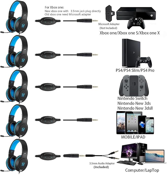 H-10 Gaming Headset for PS4, Xbox One, PC, PS5, Nintendo Switch, Stereo Wired Noise Cancelling Over Ear Headphones with Mic for Kids Adults, Bass Surround, Soft Memory Earmuffs, Blue