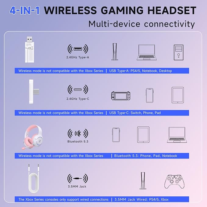 Gtheos Wireless Gaming Headset for ps5, ps4, Elden Ring, PC, Mac, Switch, Bluetooth 5.3 Gaming Headphones with Noise Canceling Microphone, 45H Battery, RGB Light, Pink