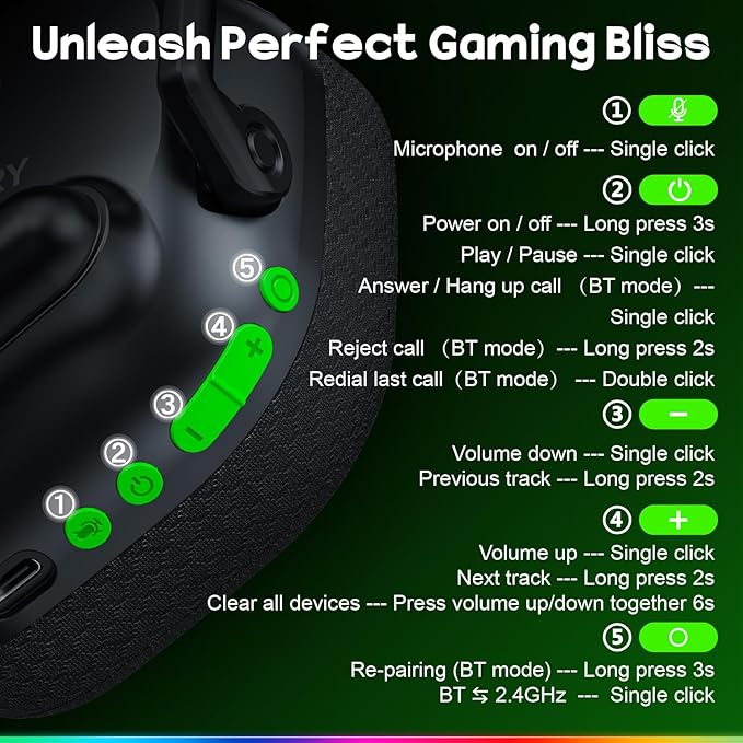 WESEARY Wireless Gaming Headset for PC, PS5, PS4, Switch & Mac, Dual-Mode 2.4GHz & Bluetooth Gaming Headphones with Microphone, Ultra-Low Latency, 3D Stereo Sound, Up to 45H Battery