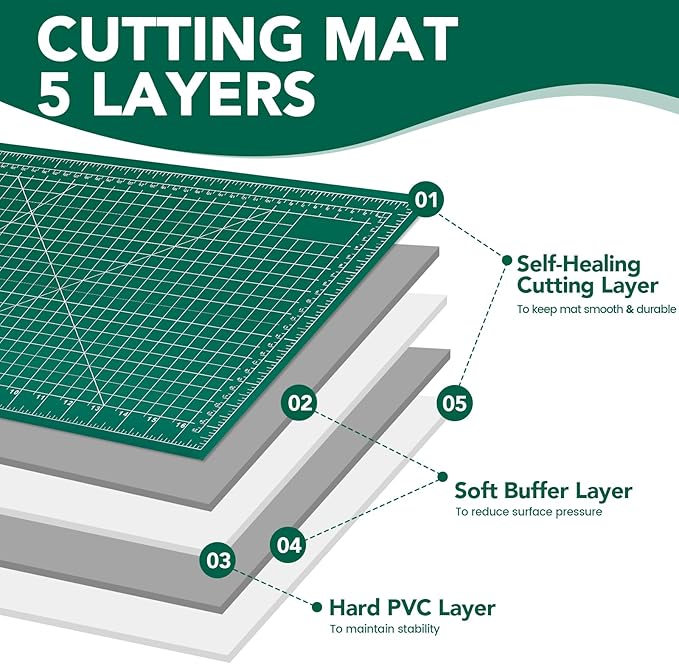 Cutting Mat 12"x18", 1 Pack Double-Sided 5-Ply Self Healing Sewing Cutting Mat, Cutting Mats Board for Crafts-Sewing, Fabric, Quilting, Scrapbooking Project