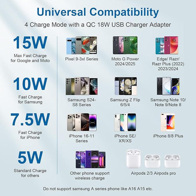 Samsung Wireless Charger Fast Charging Stand Desk Wireless Phone Charger for Android Charging Station Galaxy S26 Ultra S25 FE S25+ S24 S23, for Google Pixel10 Pro Fold/10 Pro/10/9 Pro/9a/8